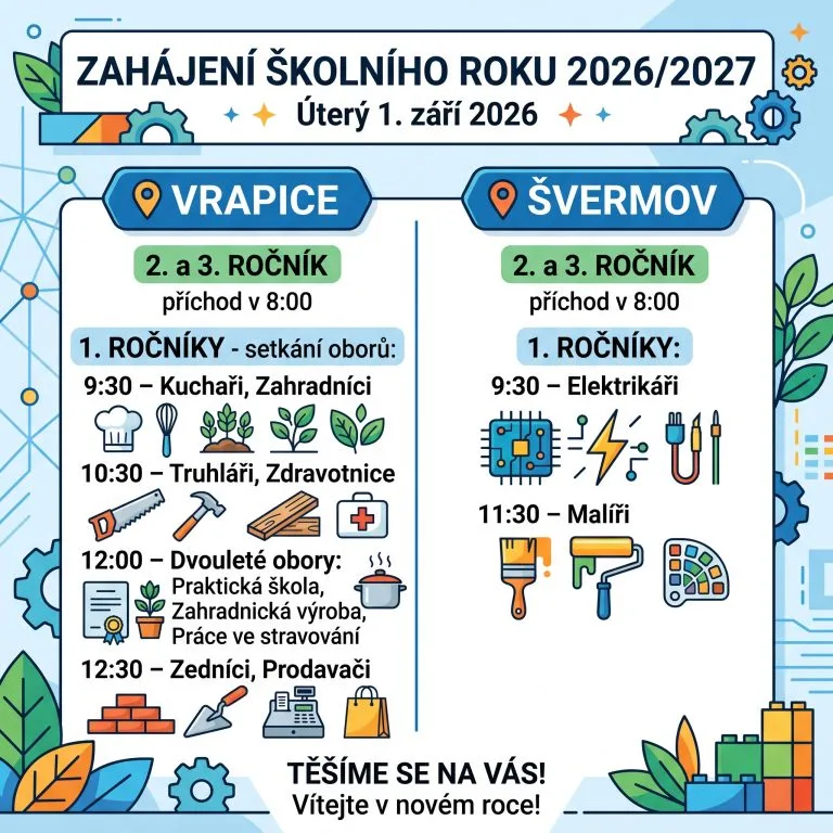 Gemini Generated Image w8ruuqw8ruuqw8ru | Střední odborné učiliště a Praktická škola Kladno | Vrapice