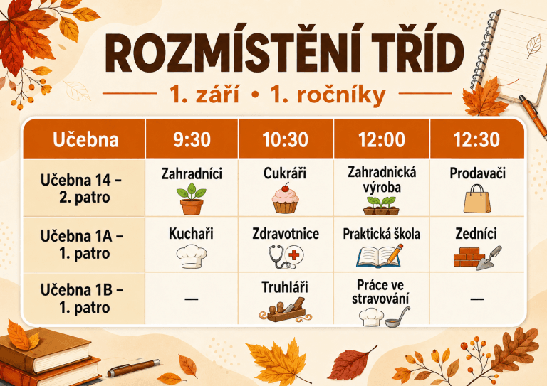 Rozmisteni trid | Střední odborné učiliště a Praktická škola Kladno | Vrapice